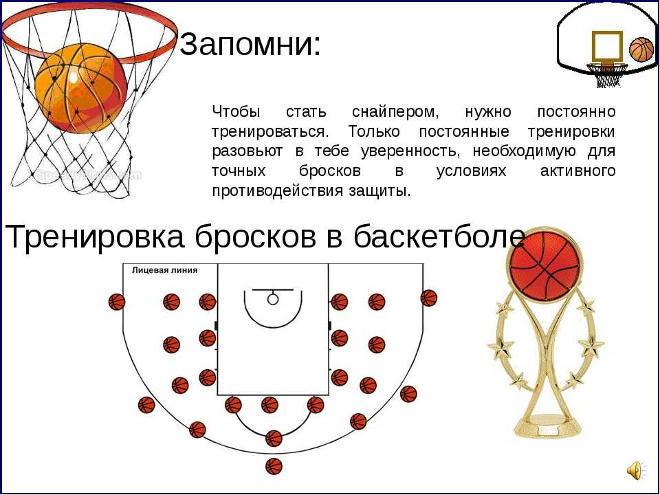Броски в кольцо в баскетболе игра