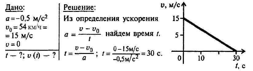 На рисунке представлен автомобиль движущийся равномерно с разгоном с торможением