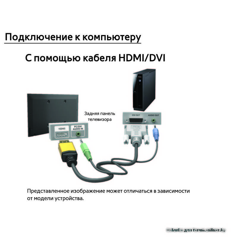 Можно ли использовать монитор как телевизор и наоборот? :: syl.ru
