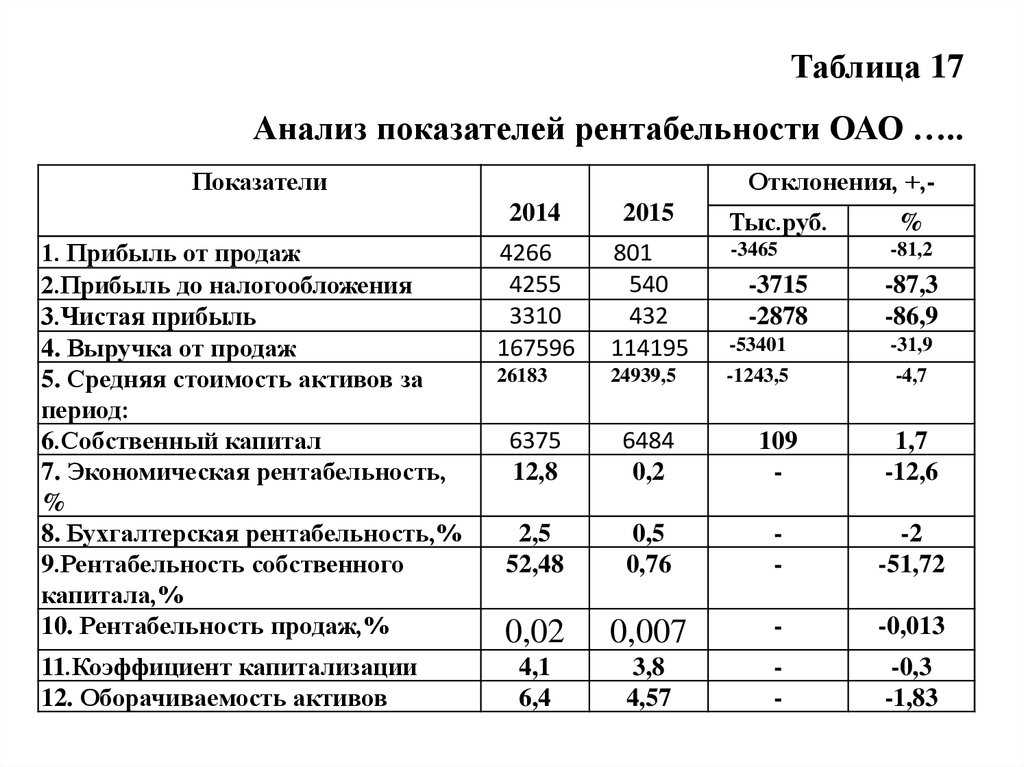 Анализ бизнес плана предприятия на примере