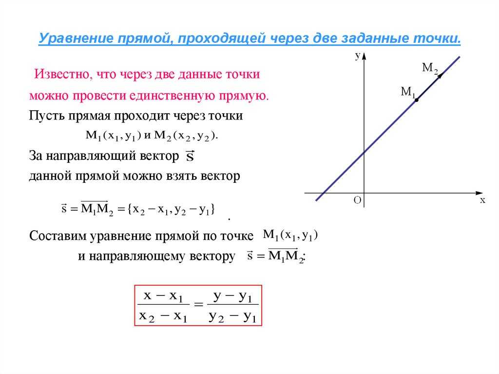 Как вычислить угловой коэффициент (в алгебре)