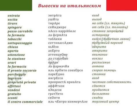 Поздравления на итальянском языке: 22 красивые фразы с переводом