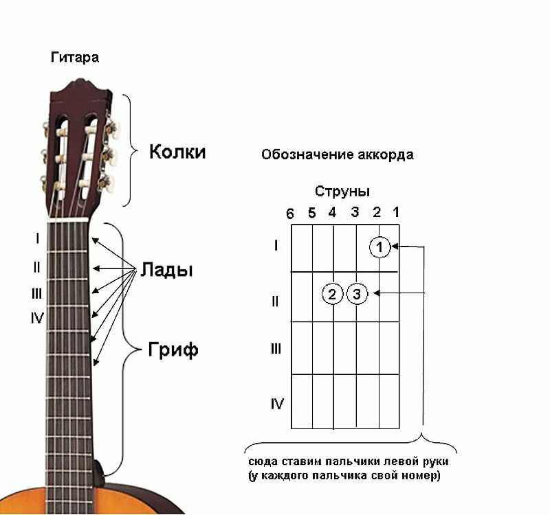 Тренировка на гитаре. 10 практических примеров для тренировки на гитаре и развития пальцев рук.