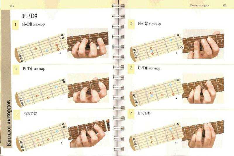 10 фишек как повысить эффективность занятий на гитаре