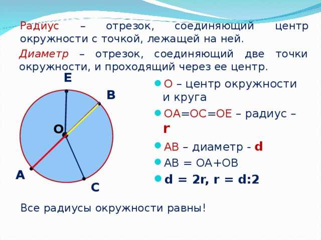 Как найти площадь круга