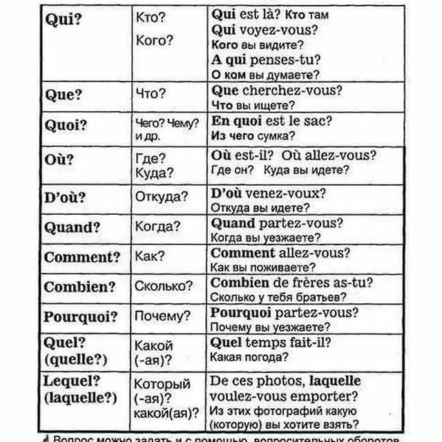 Урок: знакомство на французском языке