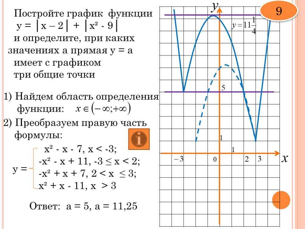 График линейной функции. свойства и формулы