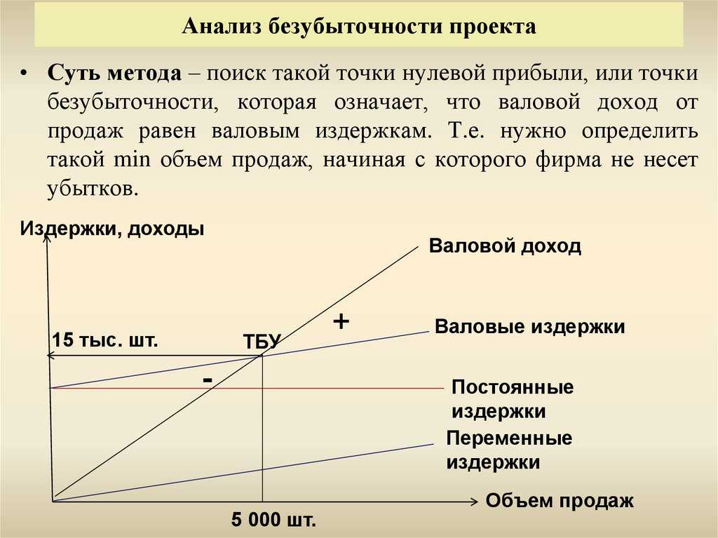 В каких случаях необходимо применять анализ стоимости проекта с учетом освоенного объема тест