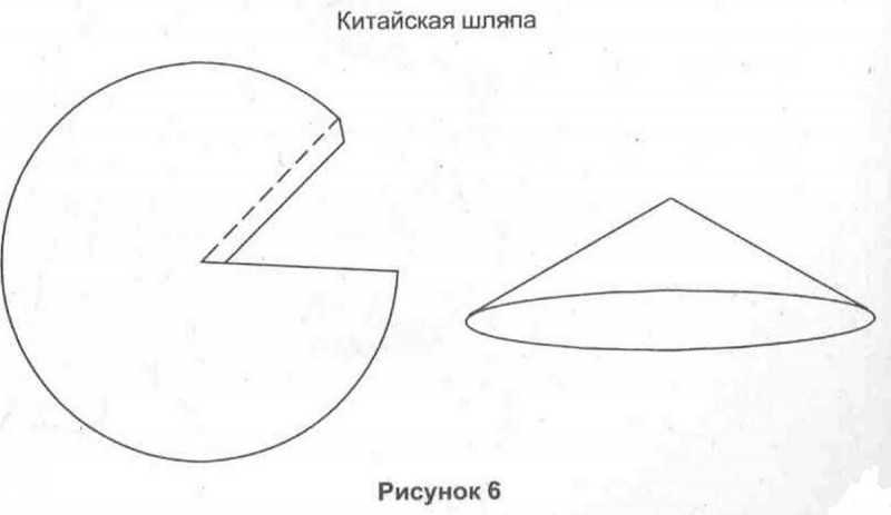 Как из сделать из бумаги конус схема