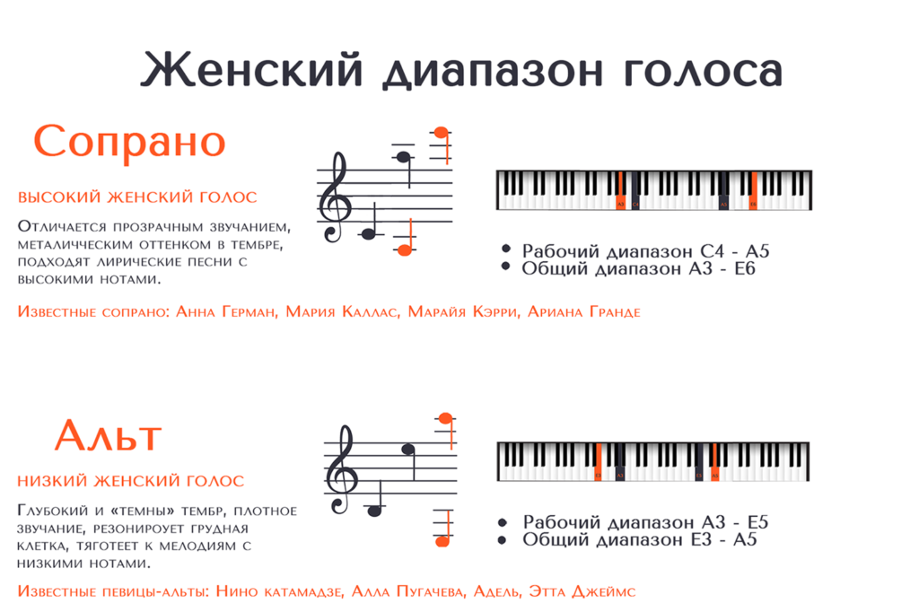 альтовый голос