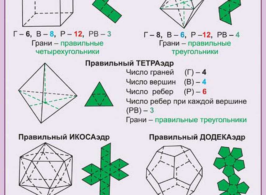 Как найти периметр многоугольника Многоугольник — это двумерная фигура, которая ограничена замкнутой ломаной линией без самопересечений Существуют правильные многоугольники, все стороны которых равны, и неправильные многоугольники,