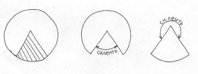 Как сделать конус из бумаги схема