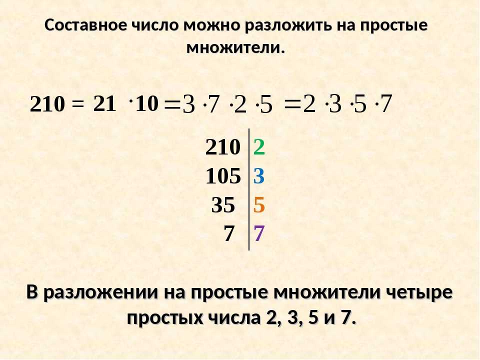 Как разложить число на множители: 11 шагов