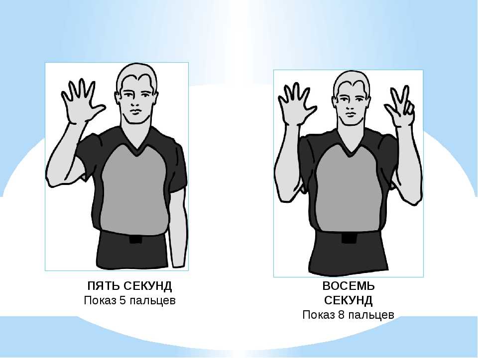 Восемь секунд. 5 Жестов в баскетболе. Жест судьи 5 секунд в баскетболе. Жесты судей в баскетболе нарушение 5 секунд. Правило 5 секунд в баскетболе.