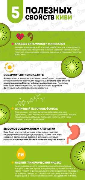 Лимиты киви кошелька и ограничения на операции: как снять?