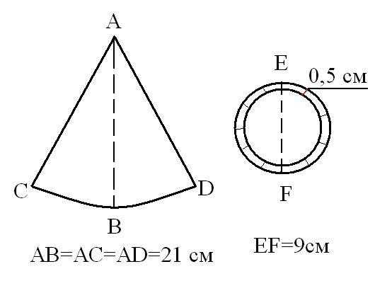 Как сделать конус из бумаги схема