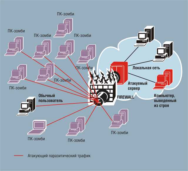 Обзор secret net studio. часть 1 – механизмы комплексной защиты рабочих станций от несанкционированного доступа, взлома, вирусов и утечек информации