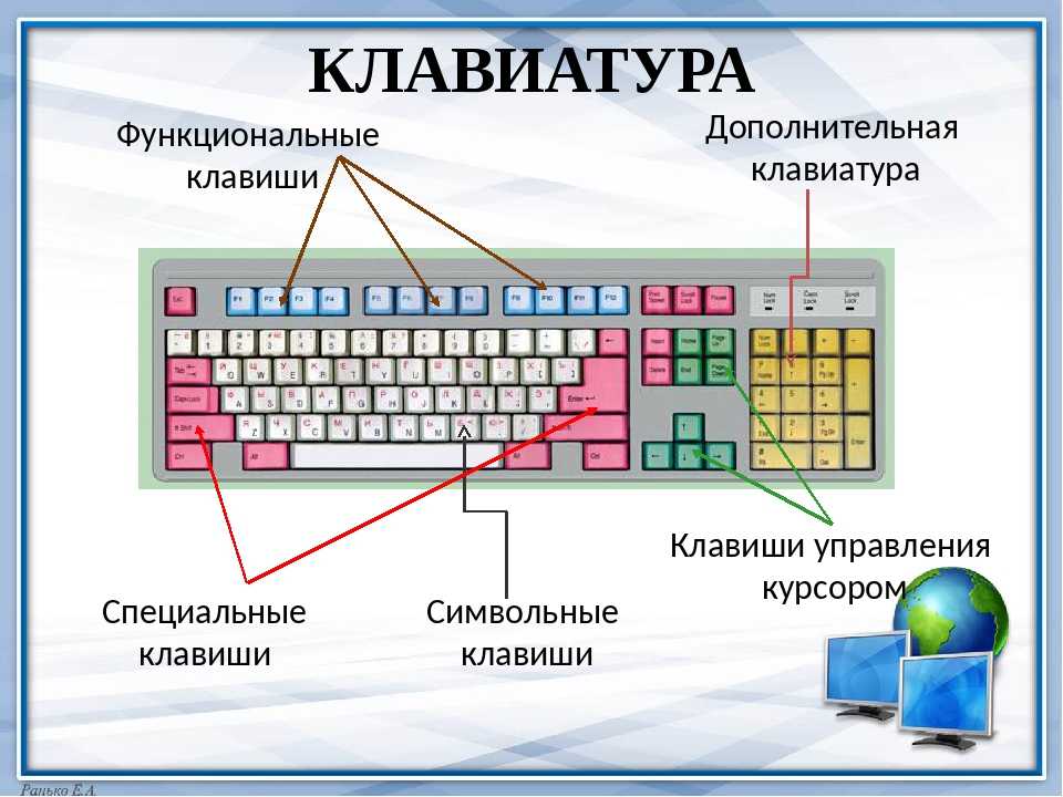 Клавиатура компьютера: раскладка, клавиши, символы и знаки