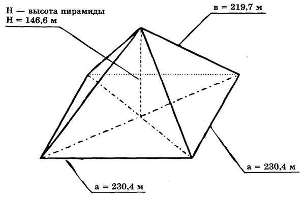 Пирамида развертка для склеивания с припусками и размерами