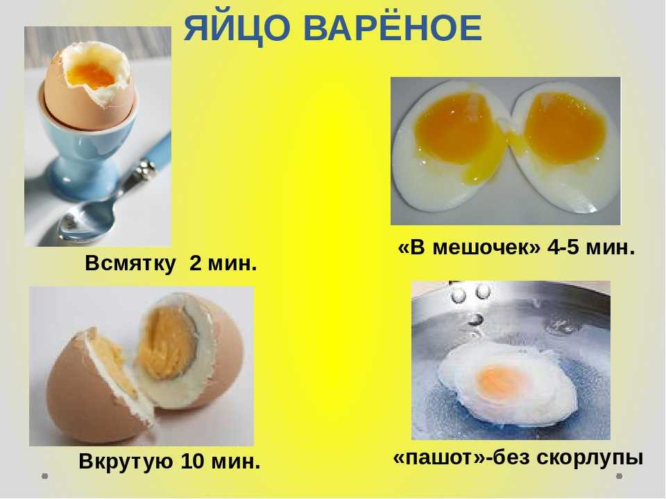 Яйцо в микроволновке в кружке: как сделать вкусный завтрак