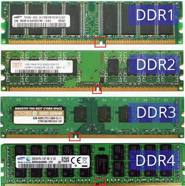 Как подобрать платы оперативной памяти. Слот ddr3 модуль ОЗУ. Типы оперативной памяти ддр. Ddr1 ddr2 ddr3 отличия. Характеристика типов оперативной памяти DDR..