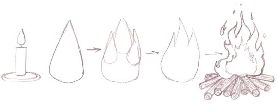Как нарисовать огонь поэтапно: самые легкие и красивые рисунки для начинающих