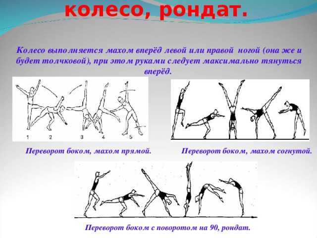 На какой картинке изображен акробатический элемент рондат