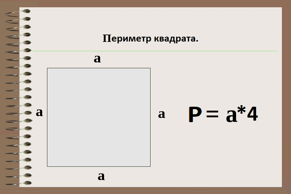 Периметр квадратной площади. Как вычислить периметр квадрата. Периметр квадрата формула 4. Как найти сторону периметра квадрата. Как решать периметр квадрата.