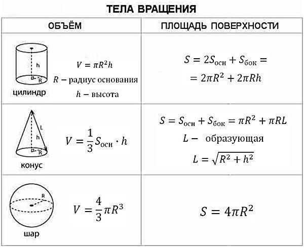 Немного информации о кубе и о способах того, как вычислить площадь поверхности куба :: syl.ru