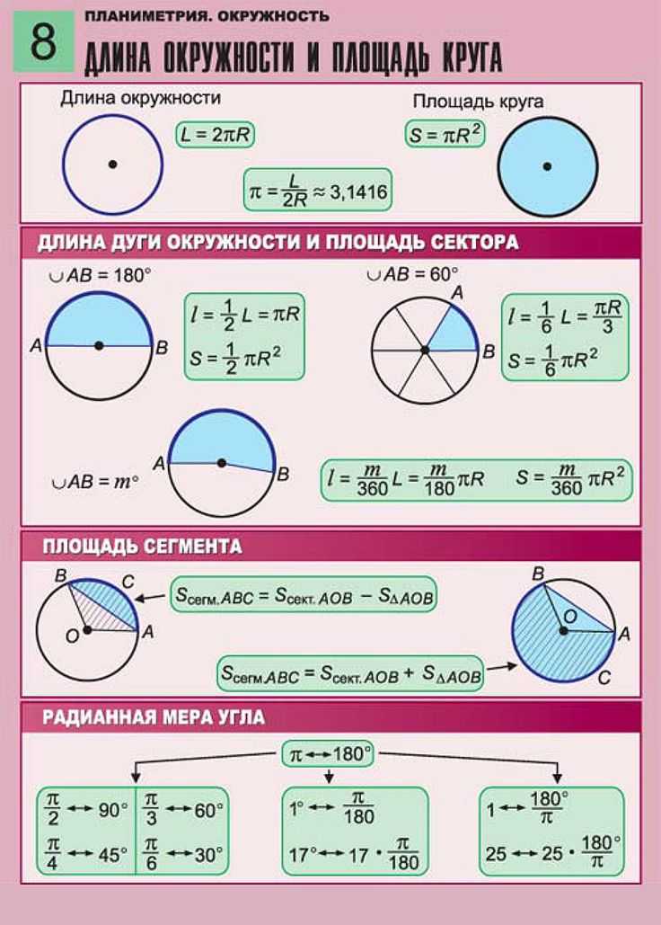 Урок 7: доли, окружность, круг - 100urokov.ru