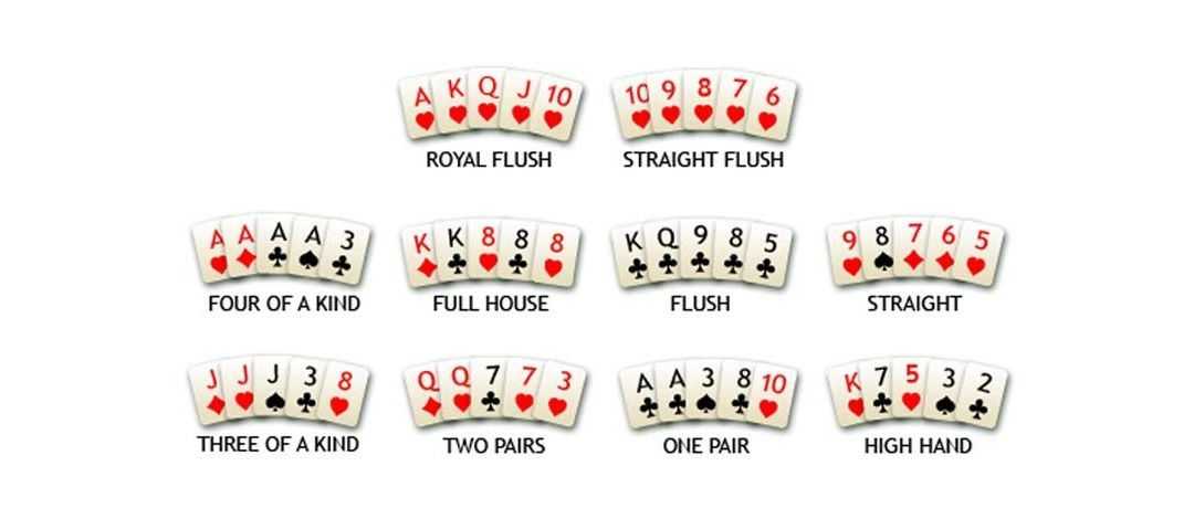 Раскладка покер классический. Комбинации в покере по старшинству. Старшая комбинация в покере. Классический Покер комбинации карт по возрастанию. Техасский холдем комбинации карт.