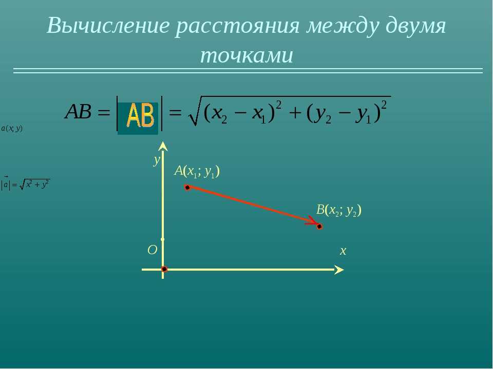 Урок 2: задачи в координатах - 100urokov.ru