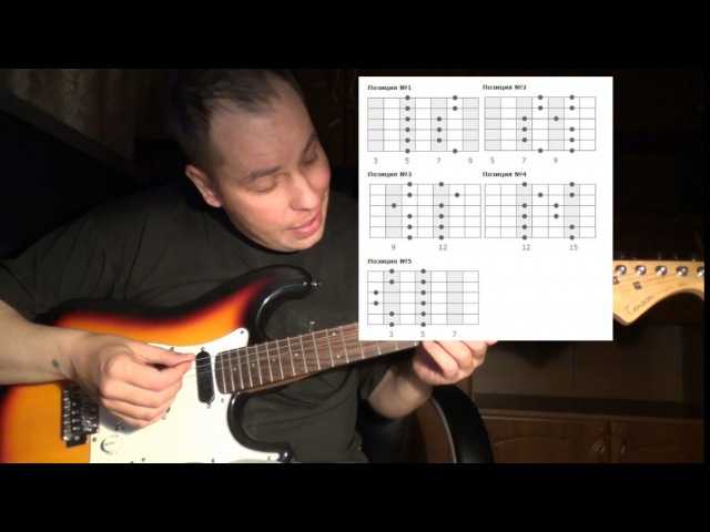 Теория и основные приемы игры на гитаре - learn4joy сайт для музыкантов