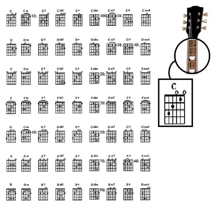 Как играть на гитаре и одновременно петь - wikihow