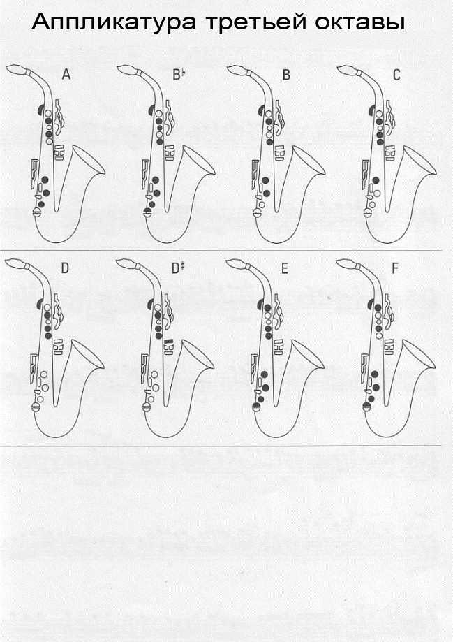 Устройство саксофона схема