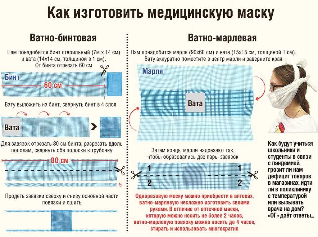 Сколько менять маску. Изготовить ватно-марлевую повязку. Как сшить ватно-марлевую повязку. Как сшить марлевую повязку. Для чего нужна ватно марлевая повязка.