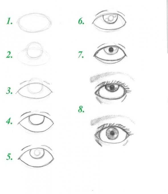 Как нарисовать глаза человека легко и красиво пошагово
