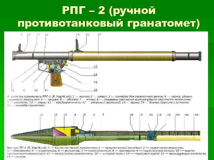 Рпг 7 технические. Чертеж гранаты ПГ-7вл. РПГ 7 ОГ-7в. Ручной противотанковый гранатомет РПГ-7. Противотанковая граната ПГ- 2.