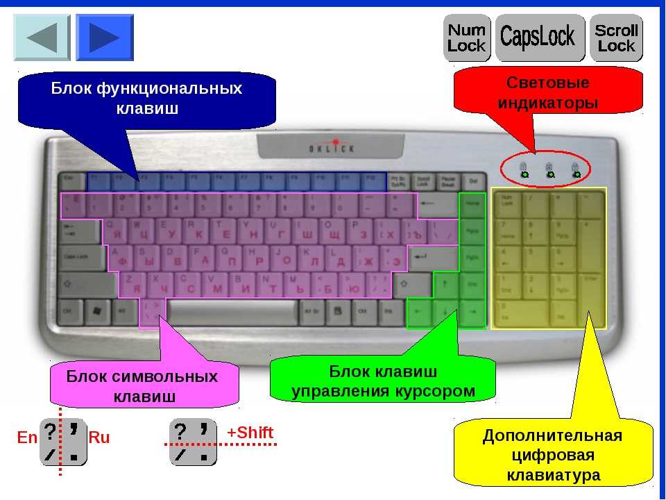 Как на клавиатуре перейти на русский язык