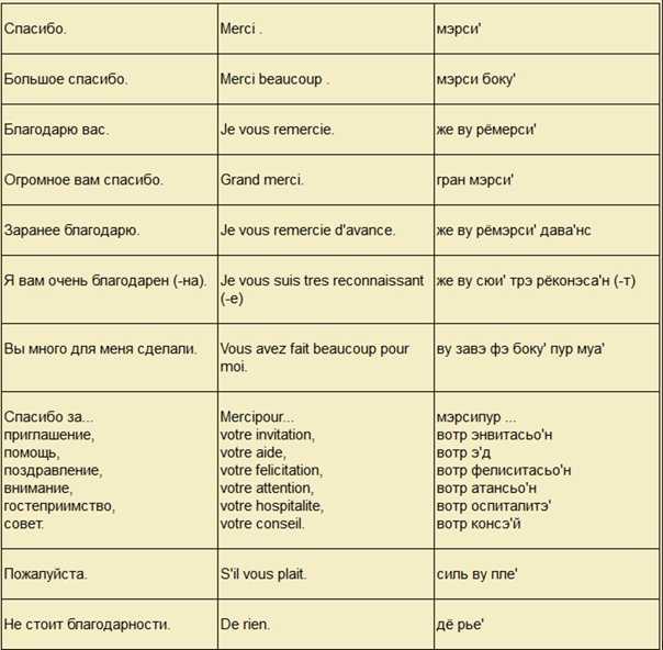 Основные фразы для приветствия на испанском языке