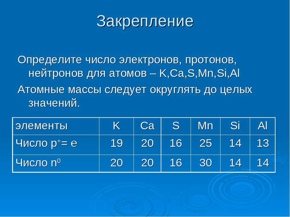 В атоме элемента 11 протонов. Определение количества протонов и нейтронов и электронов. Число протонов нейтронов и электронов. Как определить количество электронов. Определить число протонов электронов и нейтронов.