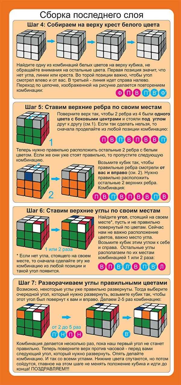 Кубик рубика как собирать легкая инструкция. Схема сбора кубика Рубика 3х3. Схема сборки кубика Рубика 3х3 первый слой. Схема сборки кубика Рубика 3 на 3. Схема сбора кубика Рубика 3 слой.