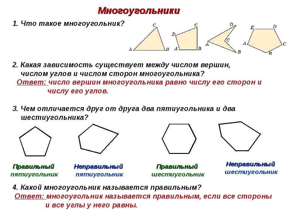 Формула расчета периметра многоугольника