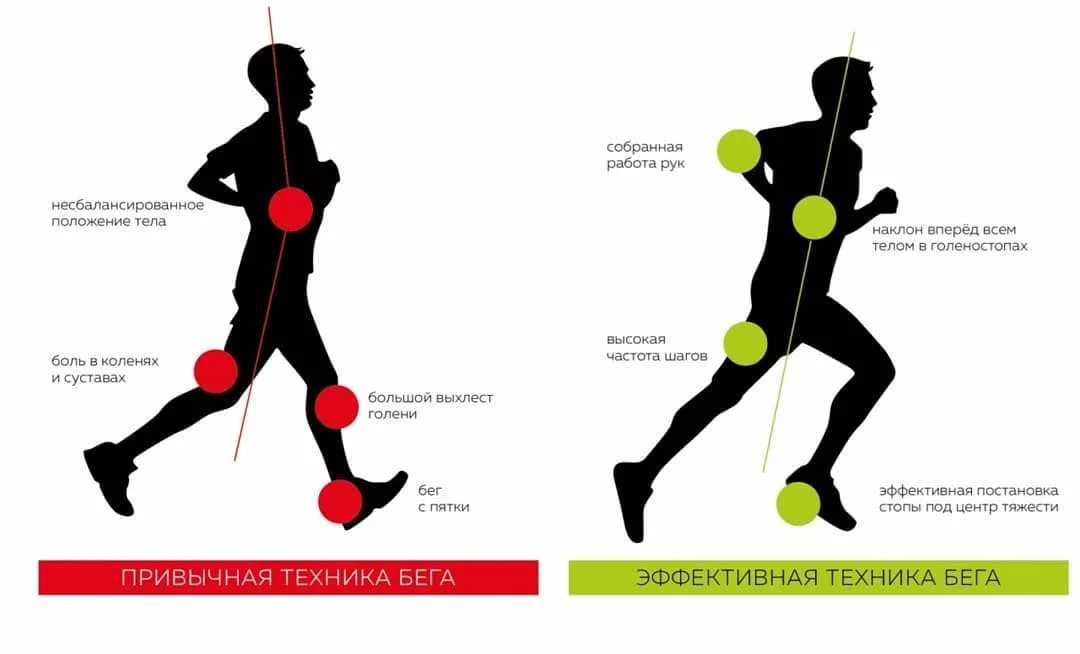 Специальные тренировки для бега на 5 и 10 км