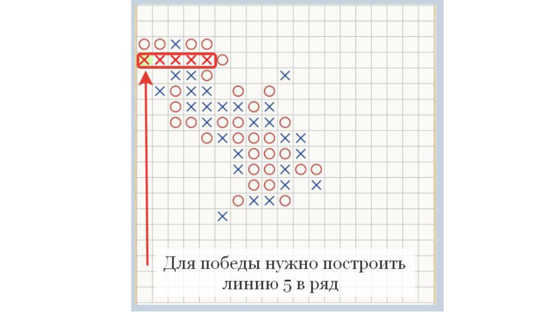 Схемы крестики нолики выигрышные