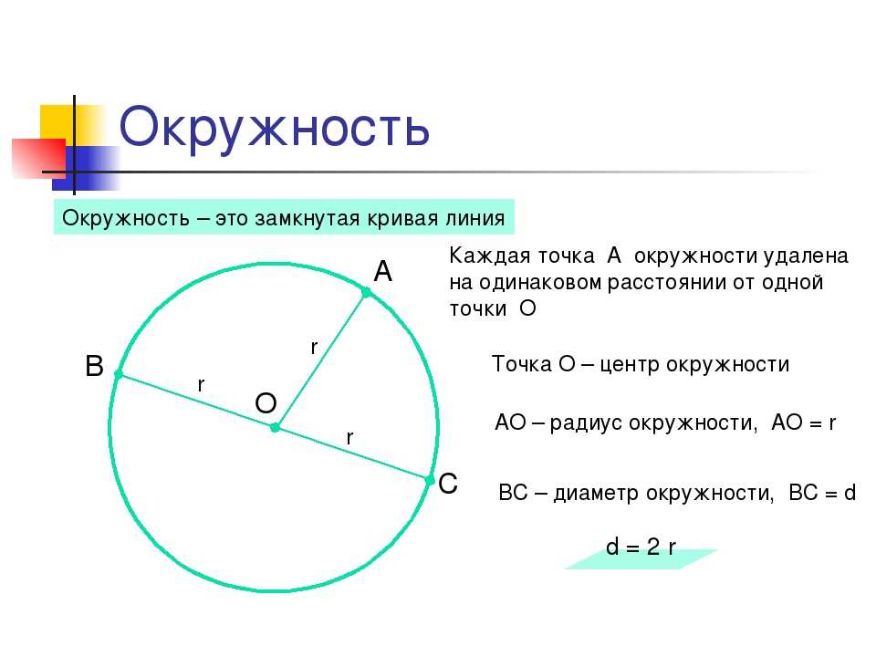 Как найти радиус круга