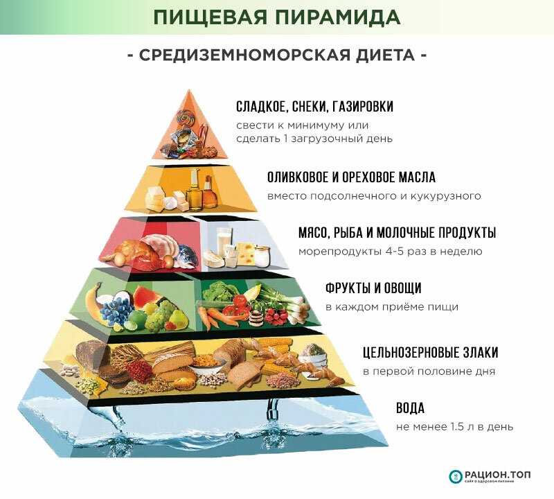 Как приготовить вкусно попкорн в домашних условиях? :: syl.ru