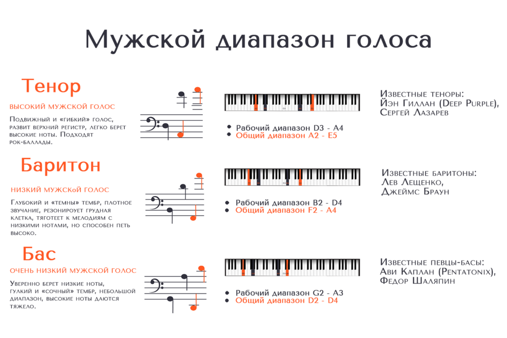 Схема для баритона