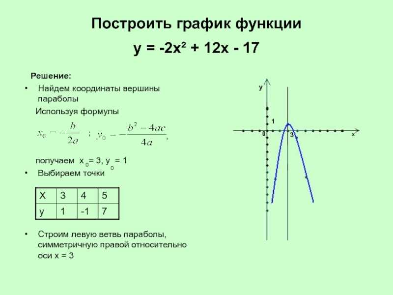 Область значения функции ️ как определить и найти, примеры решения нахождения области значений тригонометрических функций по графику