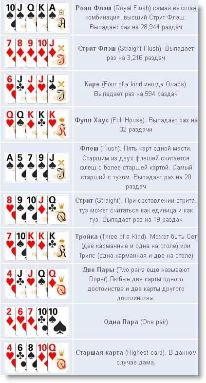 Правила игры в онлайн пасьянс три пика: особенности карточного расклада, цель и подробное описание правил.